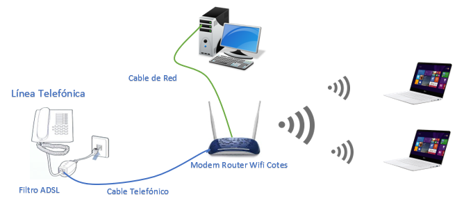 adsl