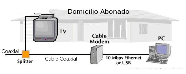 cablemodem