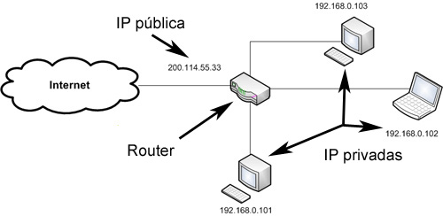 ipPublica